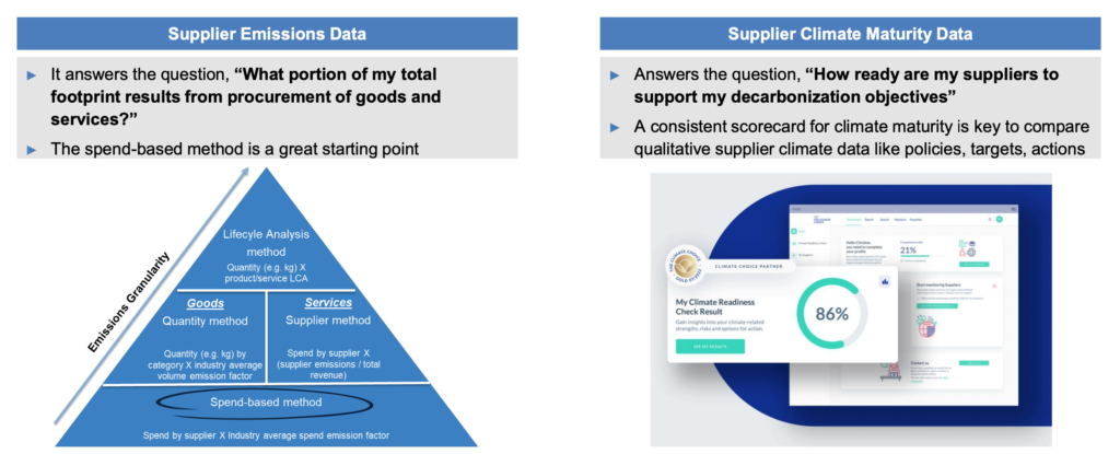 slide from webinar on supplier emission data and climate maturity data
